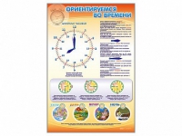 Стенд "Ориентируемся во времени" (вариант 1) - «globural.ru» - Карпинск