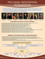 Стенд "Романтизм" - «globural.ru» - Карпинск