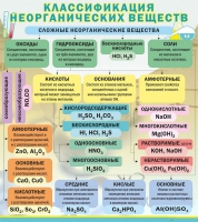 Стенд "Классификация неорганических веществ" - «globural.ru» - Карпинск