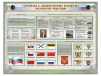 Интерактивный электрифицированный стенд "Устройство и государственная символика Российской Федерации" - «globural.ru» - Карпинск