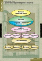 История. История России 6 класс (комплект таблиц) - «globural.ru» - Карпинск