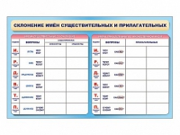 Фрагмент (демонстрационный) маркерный (двухсторонний) "Склонение имен существительных и прилагательных" - «globural.ru» - Карпинск