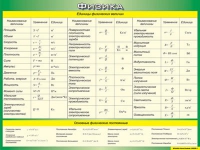 Таблица Единицы физических величин + Основные физические постоянные 1000*1400 винил - «globural.ru» - Карпинск