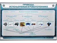 Электрифицированный стенд "Приводы, используемые в робототехнике" - «globural.ru» - Карпинск