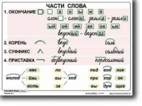 Русский язык. 2  класс. Комплект таблиц по русскому языку для начальной школы. Учебно наглядные пособия - «globural.ru» - Карпинск