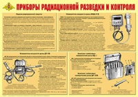 Плакат "Приборы радиационной разведки и контроля" - «globural.ru» - Карпинск