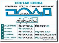  Русский язык. Основные правила и понятия. Комплект таблиц по русскому языку для начальной школы. - «globural.ru» - Карпинск