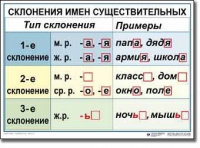 Русский язык. 4 класс. Комплект таблиц по русскому языку для начальной школы. Учебно-наглядные пособия - «globural.ru» - Карпинск