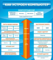 Стенд "Как устроен компьютер" - «globural.ru» - Карпинск