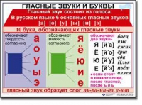 Русский язык. 1 класс. Комплект таблиц по русскому языку для начальной школы. Учебно-наглядные пособия - «globural.ru» - Карпинск