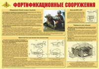Плакат "Фортификационные сооружения" - «globural.ru» - Карпинск