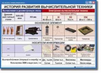 Основы Информатики. Комплект таблиц. - «globural.ru» - Карпинск