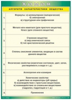 Таблица Алгоритм характеристики вещества 1000*1400 винил - «globural.ru» - Карпинск