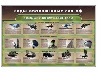Стенд "Виды вооруженных сил РФ" - «globural.ru» - Карпинск