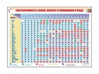 Электронно-справочный стенд "Растворимость кислот, оснований и солей в воде" адаптивный, с сенсорным пультом управления и планшетом со шрифтом Брайля (химия) - «globural.ru» - Карпинск