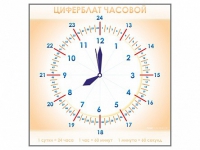 Панно демонстрационное маркерное "Циферблат часовой" - «globural.ru» - Карпинск