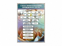 Стенд "Схема приготовления дрожжевого теста" - «globural.ru» - Карпинск