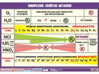 Таблица демонстрационная "Химические свойства металлов" (винил 70x100) - «globural.ru» - Карпинск