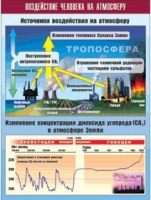 Таблица демонстрационная "Воздействие человека на атмосферу" (винил 70x100) - «globural.ru» - Карпинск