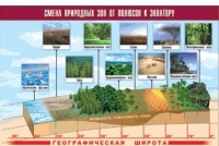 Таблица демонстрационная "Смена природных зон от полюсов к экватору" (винил 100x140) - «globural.ru» - Карпинск