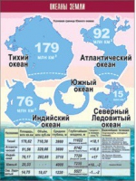 Таблица демонстрационная "Океаны Земли" (винил 100x140) - «globural.ru» - Карпинск