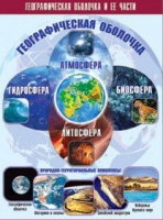 Таблица демонстрационная "Географическая оболочка и ее части" (винил 70x100) - «globural.ru» - Карпинск