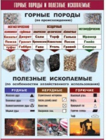 Таблица демонстрационная "Горные породы и полезные ископаемые" (винил 100x140) - «globural.ru» - Карпинск