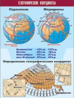 Таблица демонстрационная "Географические координаты" (винил 100x140) - «globural.ru» - Карпинск