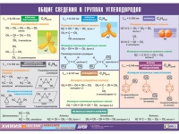 Таблица демонстрационная "Общие сведения о группах углеводородов" (винил 100х140) - «globural.ru» - Карпинск