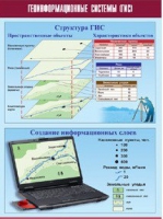 Таблица демонстрационная "Геоинформационные системы (ГИС)" (винил 100х140) - «globural.ru» - Карпинск