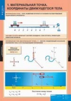 Физика. 9 класс (комплект таблиц) - «globural.ru» - Карпинск