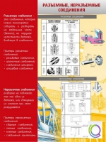 Стенд "Разъемные, неразъемные соединения" - «globural.ru» - Карпинск
