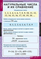 Математика 5 класс (комплект таблиц) - «globural.ru» - Карпинск