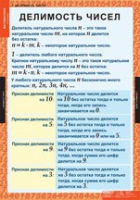 Математика 6 класс (комплект таблиц) - «globural.ru» - Карпинск