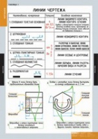 Черчение (комплект плакатов) - «globural.ru» - Карпинск