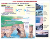 Плакаты и таблицы по геoграфии России - «globural.ru» - Карпинск