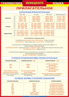 Таблица Грамматика немецкого языка. Имя прилагательное 1000*1400 винил - «globural.ru» - Карпинск