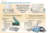 Плакаты и таблицы по информатике - «globural.ru» - Карпинск