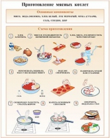 Плакаты и таблицы по кулинарии - «globural.ru» - Карпинск