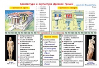 Плакаты и таблицы по мировой художественной культуре - «globural.ru» - Карпинск