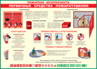 Таблица Пожарная безопасность Первичные средства пожаротушения 1000*1400 винил - «globural.ru» - Карпинск