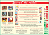 Таблица Действия при пожаре	 1000*1400 винил - «globural.ru» - Карпинск
