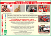 Таблица Действия при пожаре в жилом доме 1000*1400 винил - «globural.ru» - Карпинск