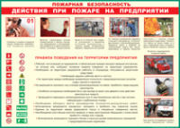 Таблица Действия при пожаре на предприятии	 1000*1400 винил - «globural.ru» - Карпинск