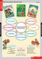 Литературное чтение 1 класс (комплект таблиц) - «globural.ru» - Карпинск