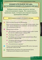 Правоведение. Избирательное право (комплект таблиц) - «globural.ru» - Карпинск