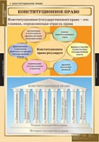 Правоведение. Конституционное право (комплект таблиц) - «globural.ru» - Карпинск