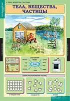 Окружающий мир 3 класс (комплект таблиц) - «globural.ru» - Карпинск