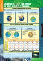География. Начальный курс 6 класс (комплект таблиц) - «globural.ru» - Карпинск