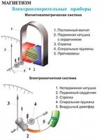 Плакаты и таблицы по физике - «globural.ru» - Карпинск